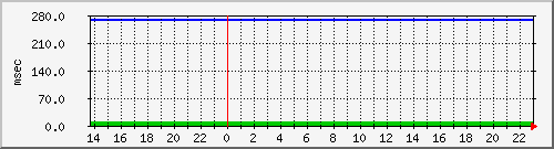 disk01qa Traffic Graph