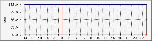disk01rw Traffic Graph