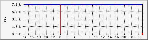 disk02rw Traffic Graph